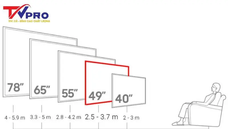 Kích thước tivi cũ phù hợp với phòng khách