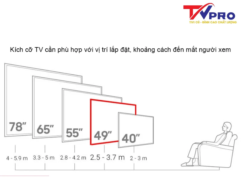 nên mua tivi bao nhiêu inch 